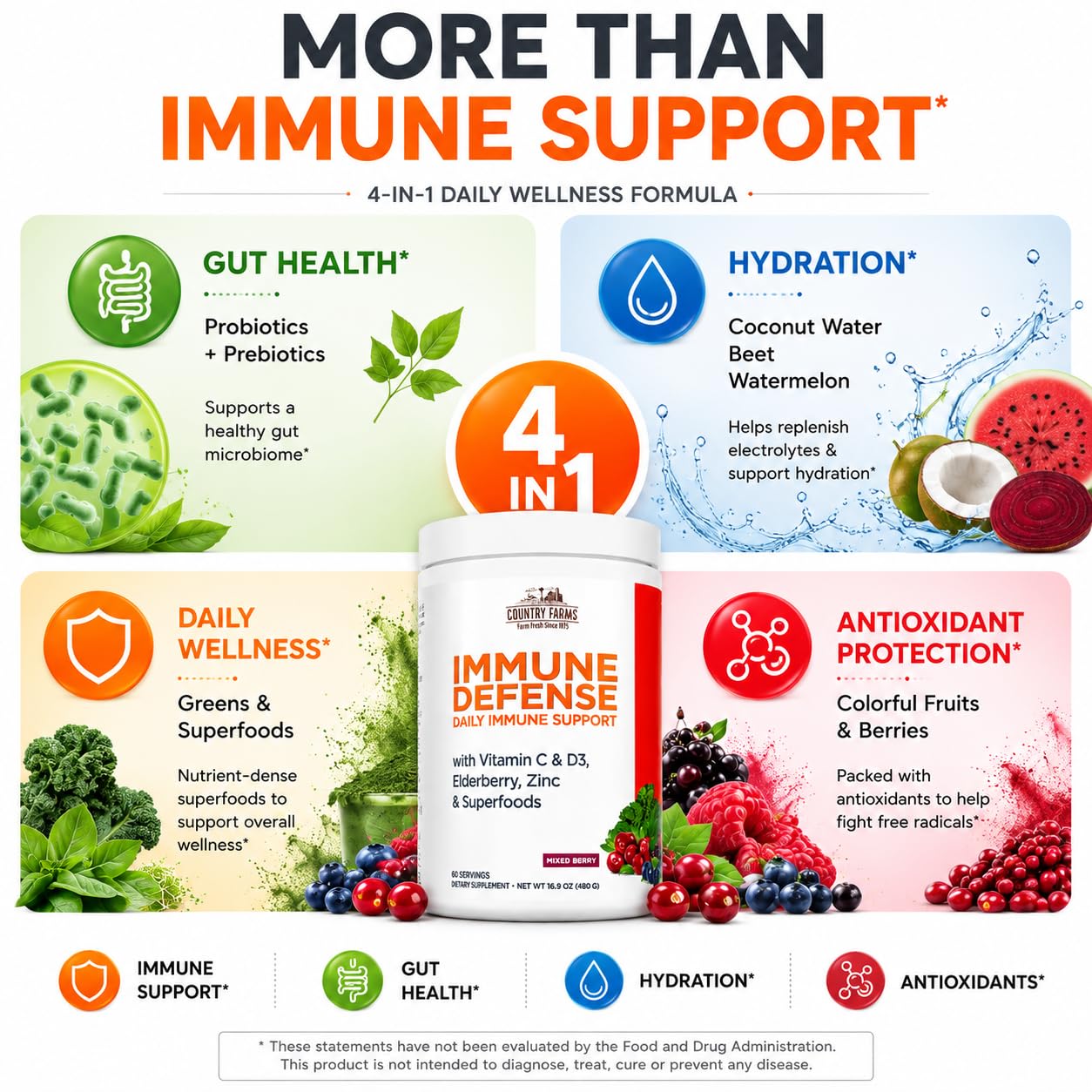 Country Farms etiqueta con información nutricional y porcentajes