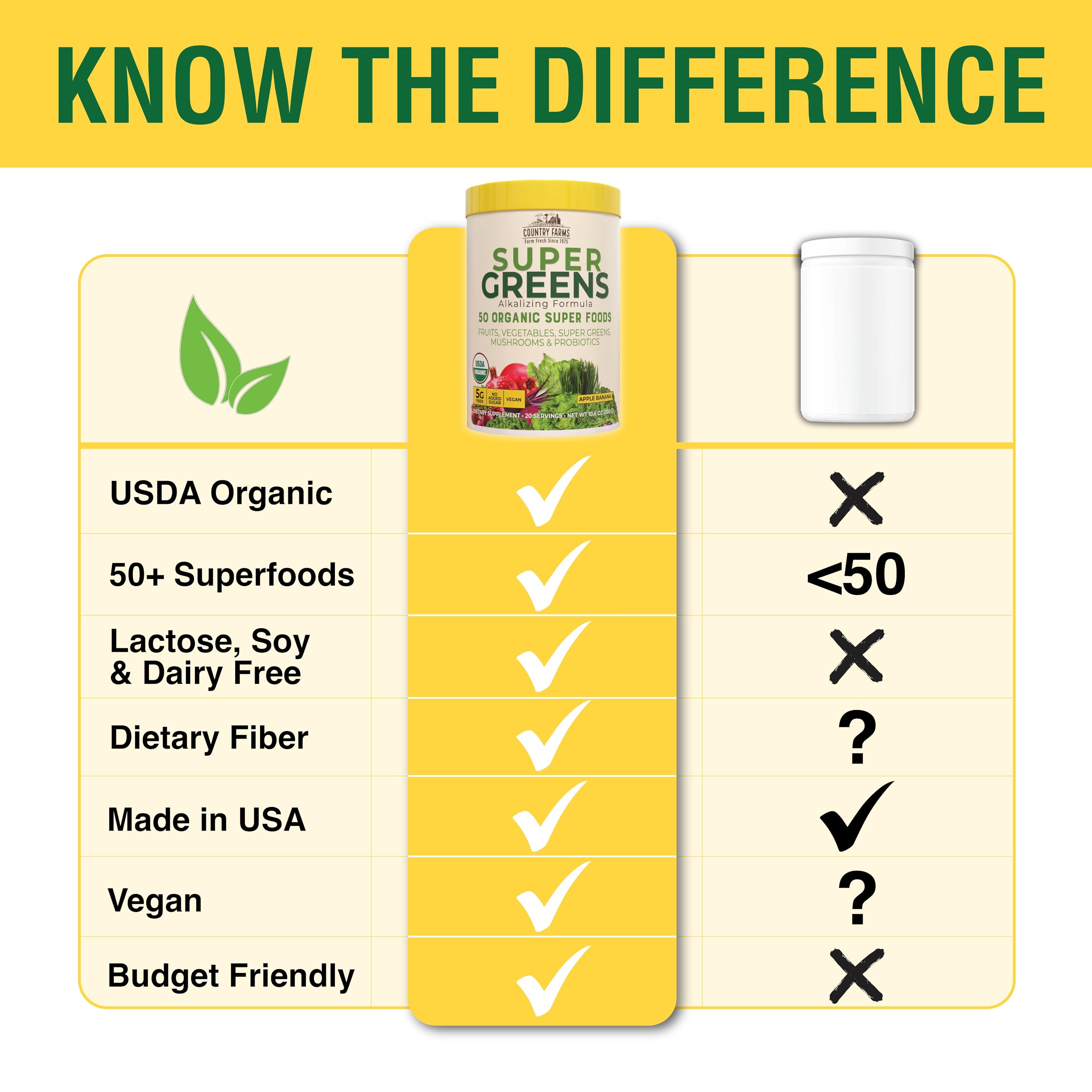Country Farms etiqueta nutricional visible para información clara sobre ingredientes