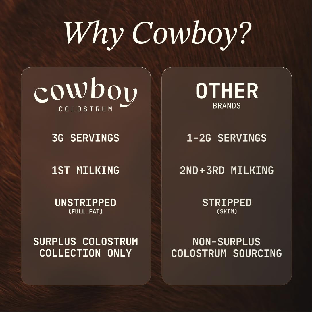 Cowboy Colostrum comparación tamaño con cuchara, porción práctica diaria