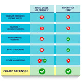 Cramp Defense cápsula junto a moneda para comparar tamaño y facilidad