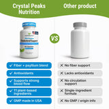 CRYSTAL PEAKS NUTRITION comparación de tamaño del frasco junto a objetos cotidianos
