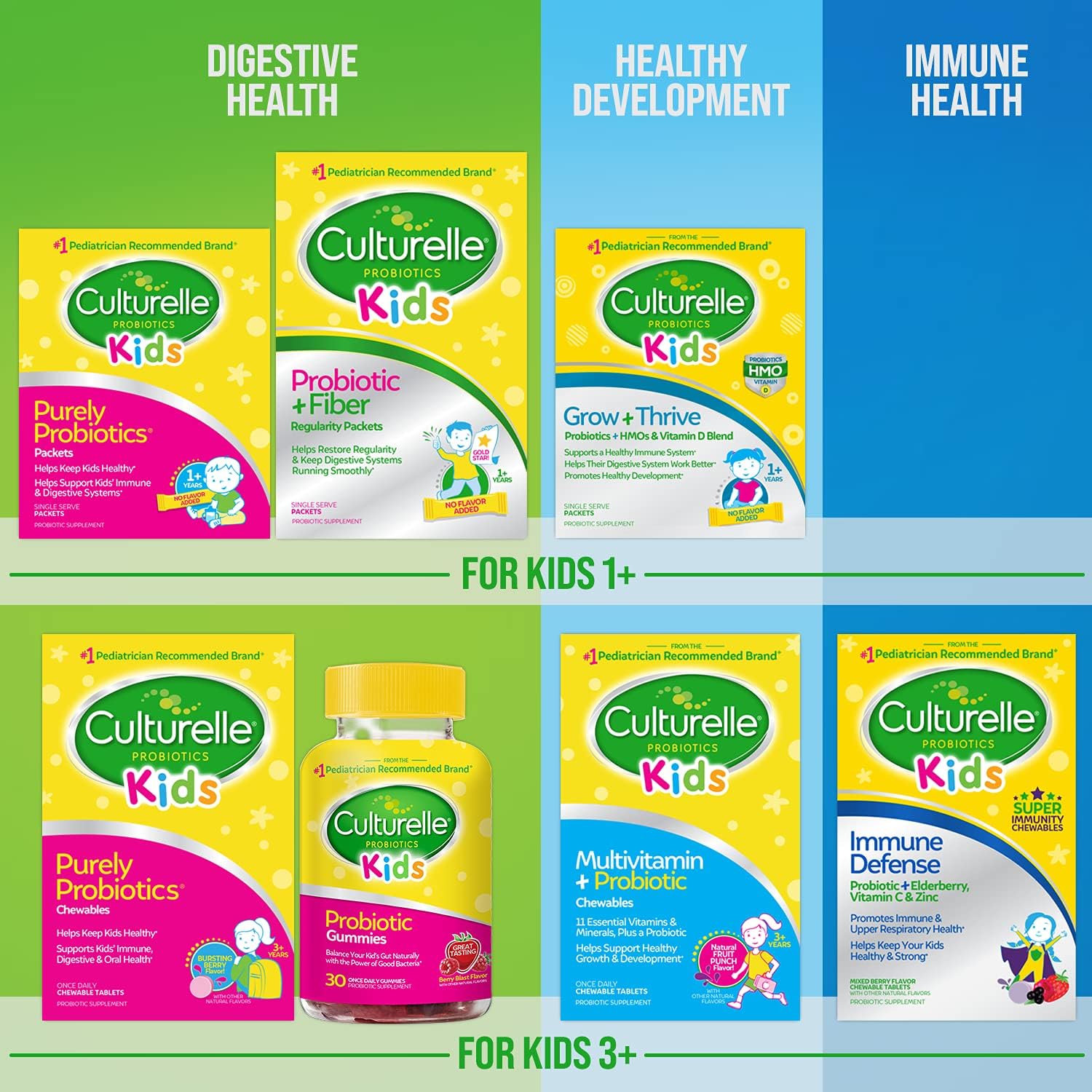 Culturelle escena familiar niños felices tras toma como apoyo digestivo