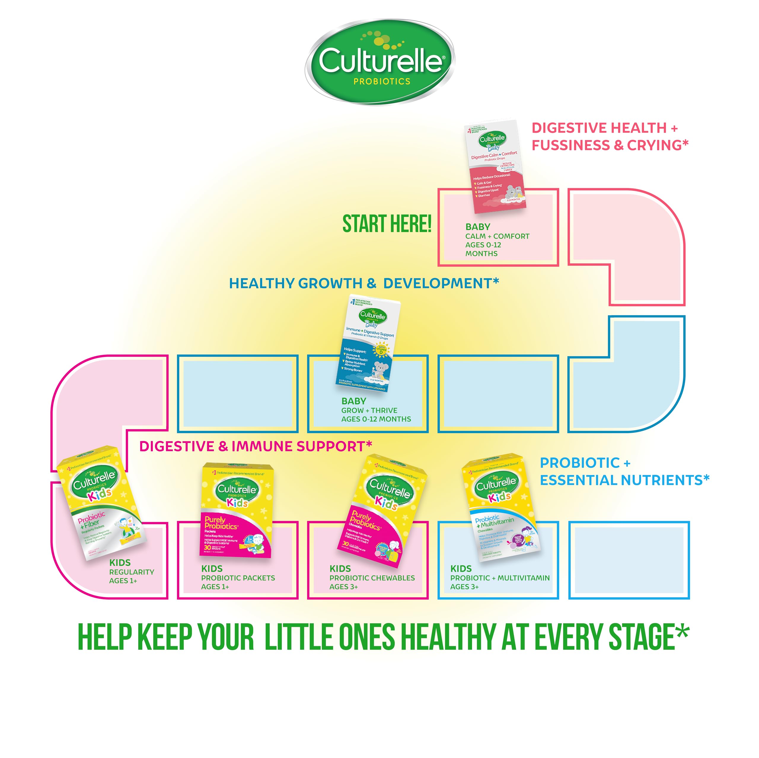 Culturelle etiqueta con ingredientes que muestra probióticos y vitamina D