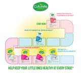 Culturelle etiqueta con ingredientes que muestra probióticos y vitamina D