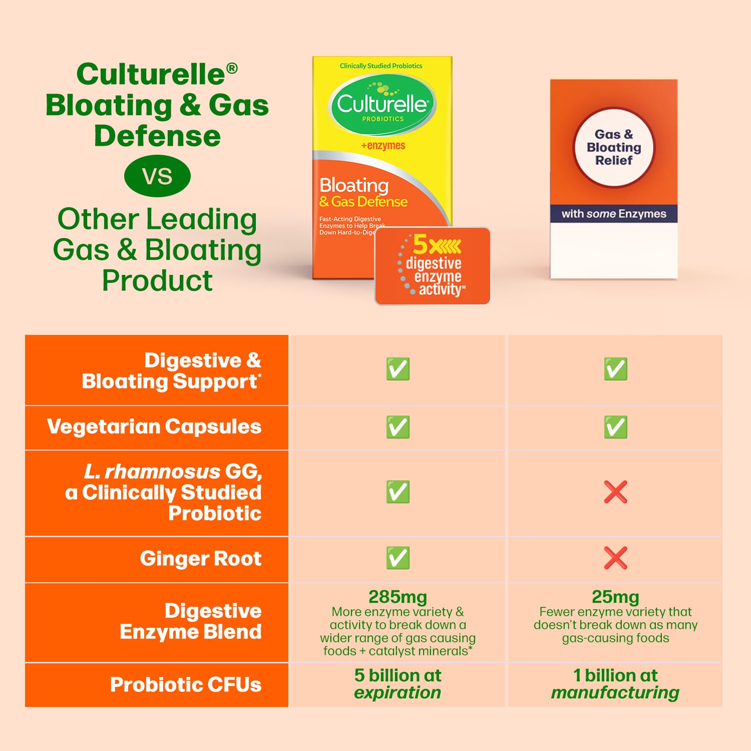 Culturelle etiqueta nutricional destacando probiótico Lactobacillus rhamnosus GG