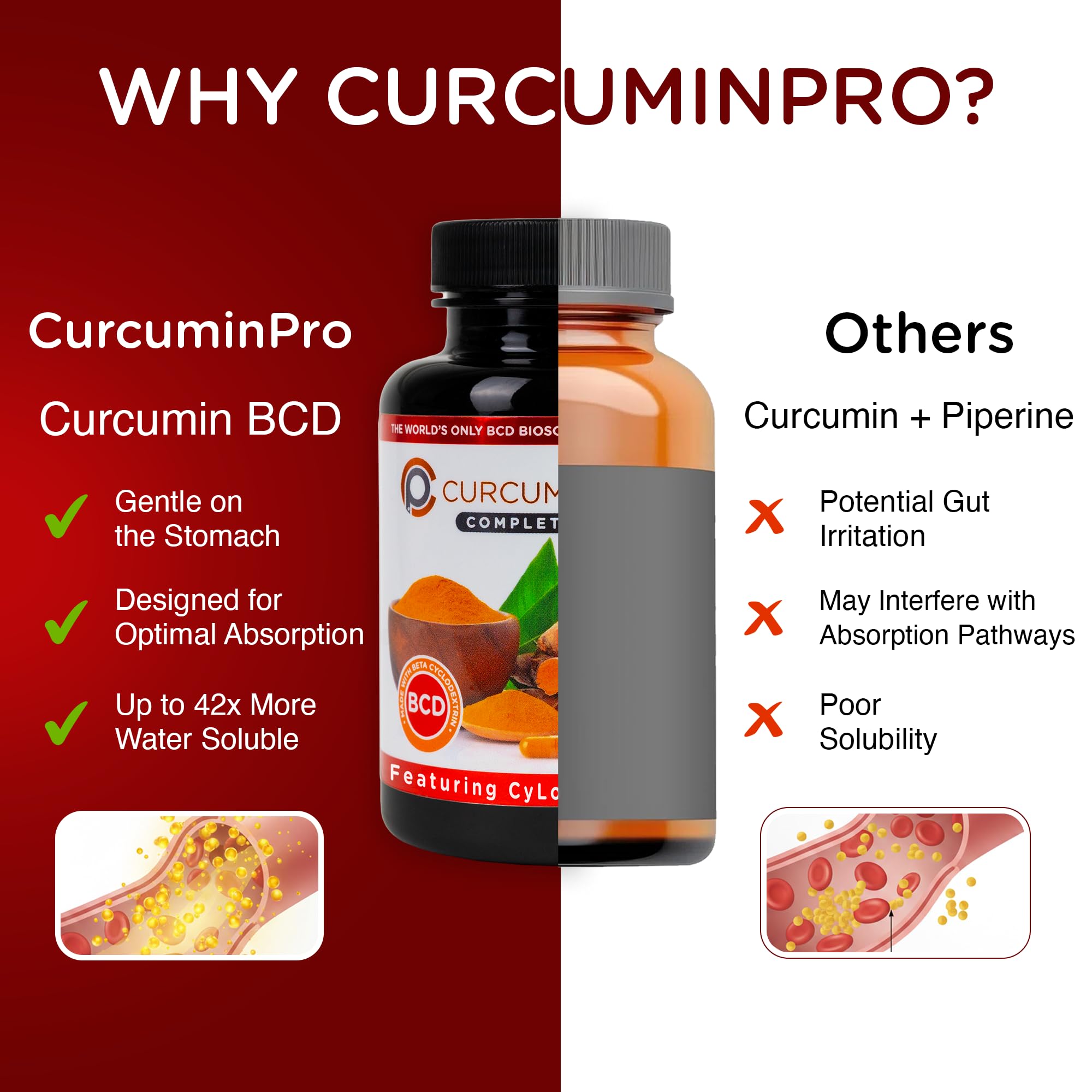 curcuminpro etiqueta con ingredientes destacando beta-ciclodextrina y transparencia