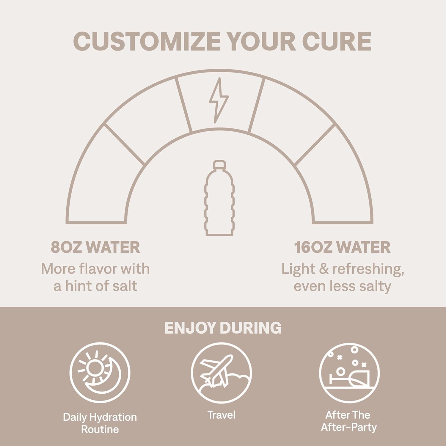 Cure Hydration etiqueta e ingredientes destacando agua de coco y sal rosa