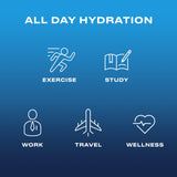 CWENCH HYDRATION envase Tetra Pak ecológico que facilita transporte sostenible