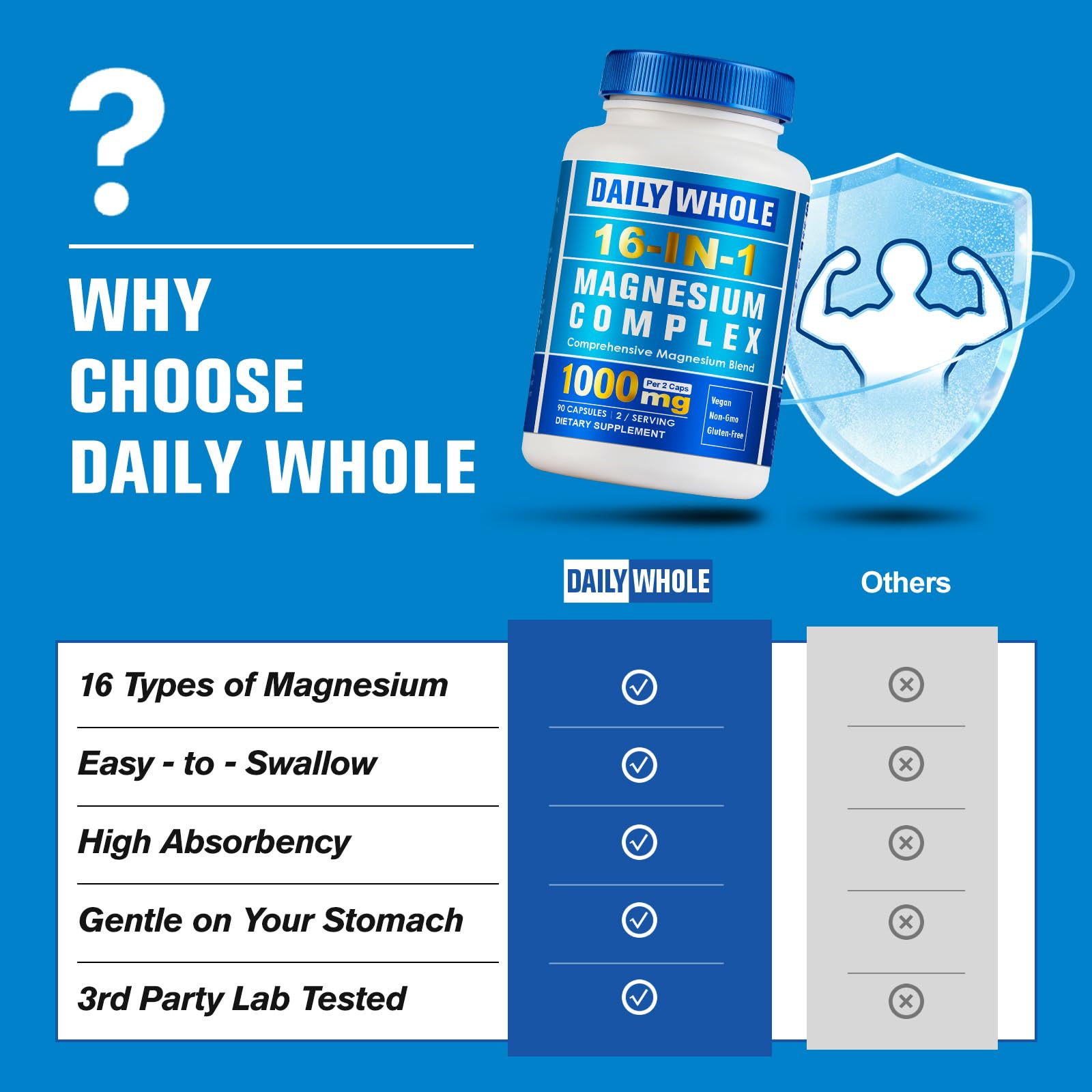 DailyWhole etiqueta con información nutricional y formas de magnesio