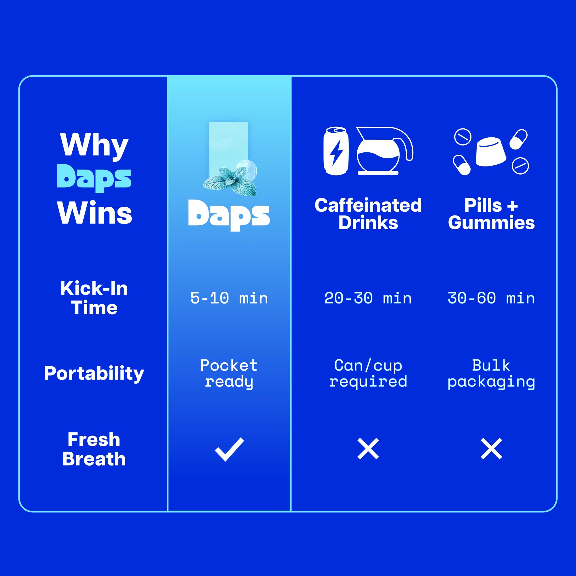 Daps Strips junto a bolso, demostrando tamaño compacto y discreto