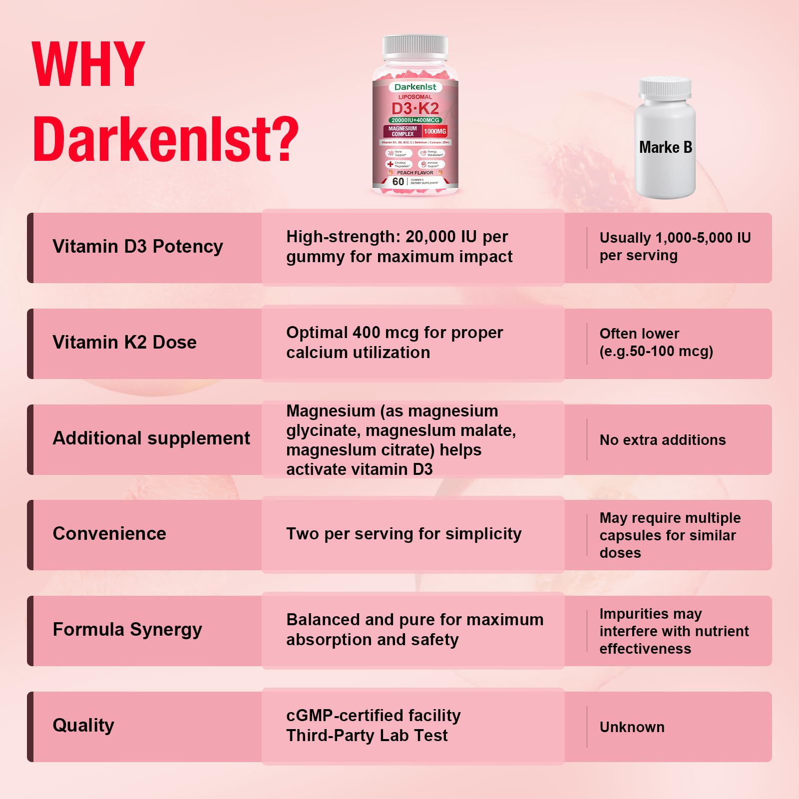 Darkenlst envase junto a fruta para comparar tamaño y uso diario