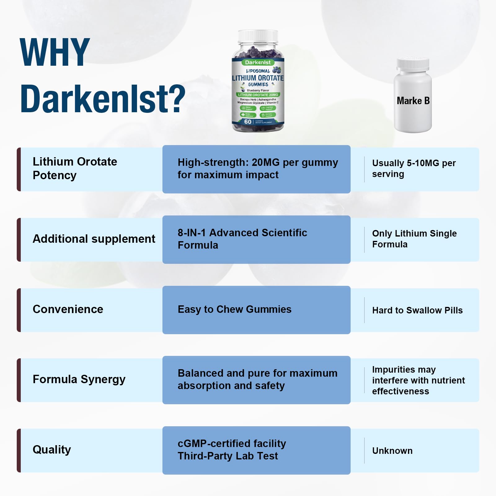Darkenlst etiqueta nutricional clara para verificar ingredientes y seguridad