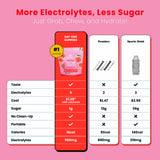 Day One etiqueta con lista de electrolitos y origen de ingredientes
