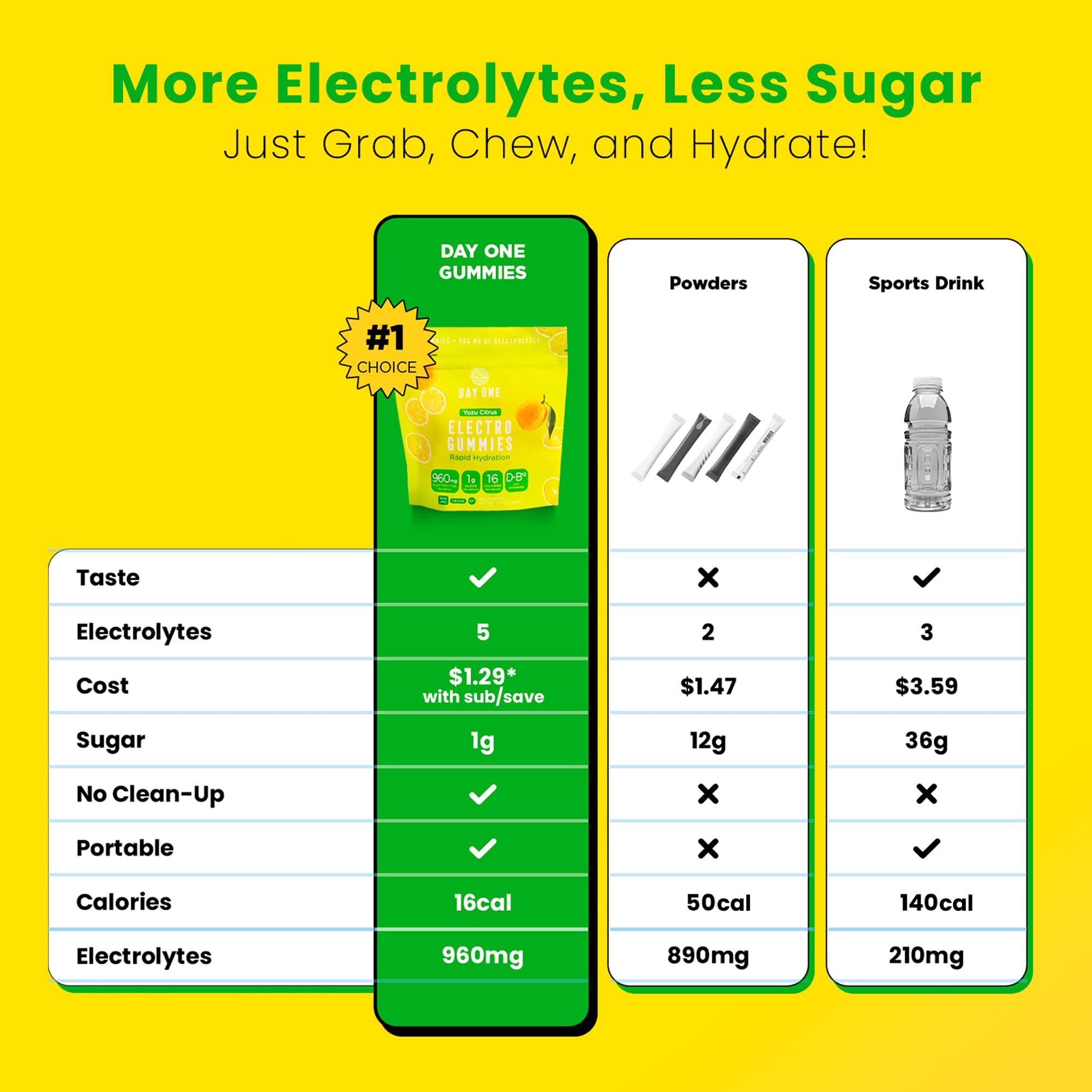 Day One etiqueta nutricional visible indicando electrolitos esenciales