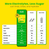 Day One etiqueta nutricional visible indicando electrolitos esenciales