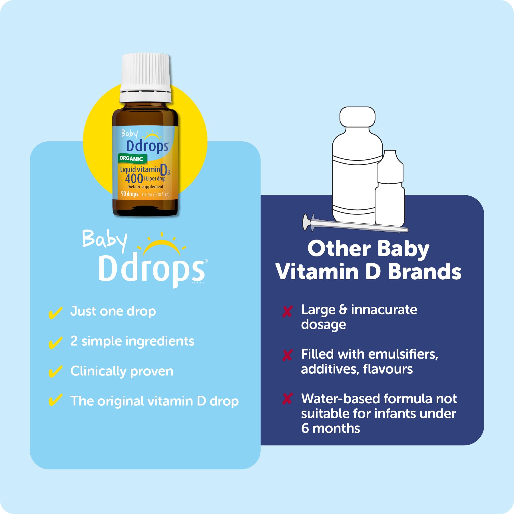 Ddrops envase abierto con botella y tapón lista para uso Ddrops
