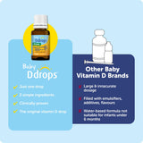 Ddrops envase abierto con botella y tapón lista para uso Ddrops