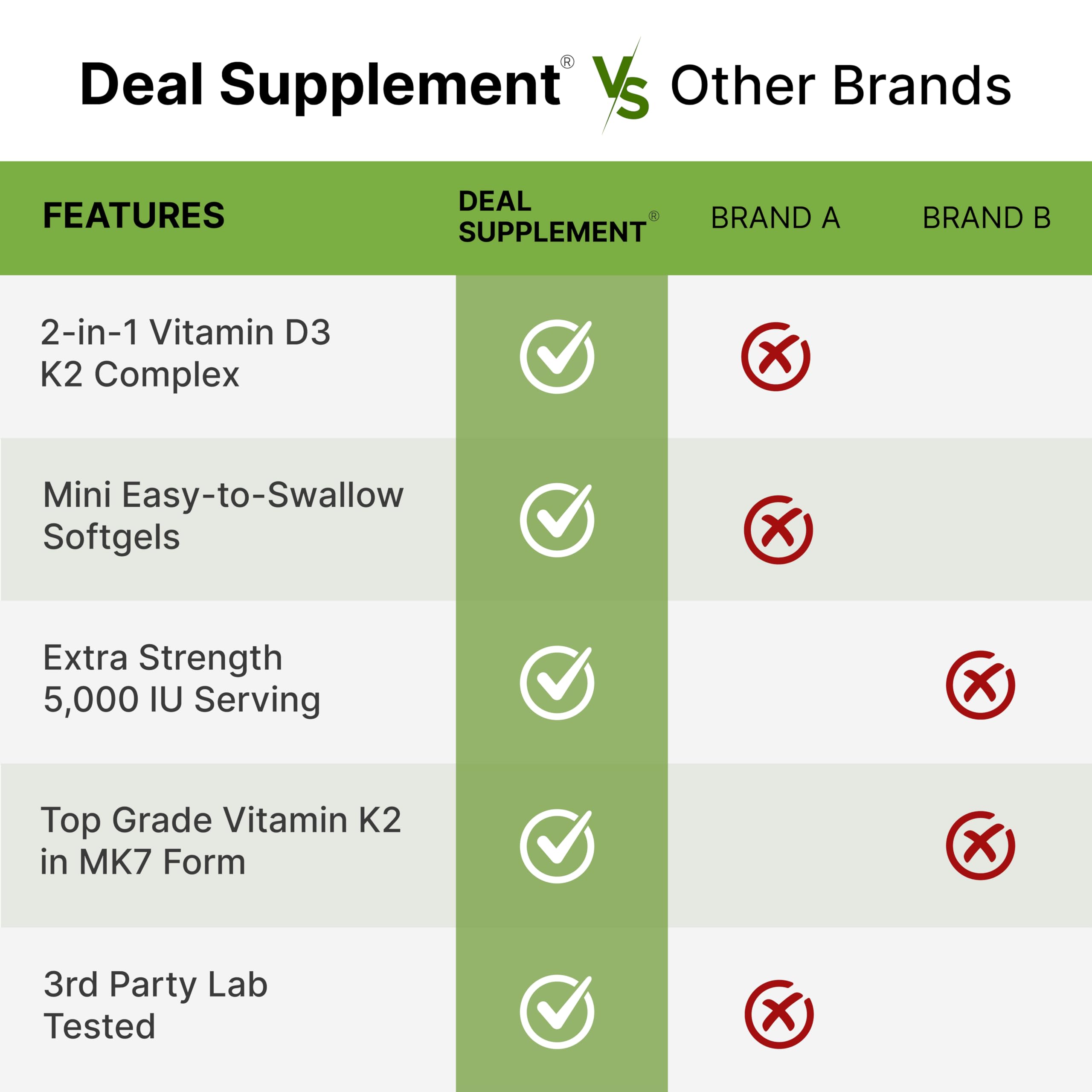 DEAL SUPPLEMENT envase abierto con cápsulas visible y presentación segura