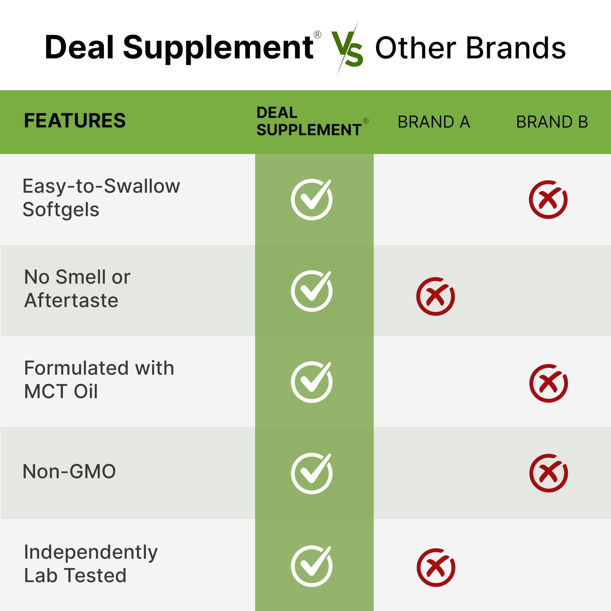 DEAL SUPPLEMENT gota de aceite MCT sobre cuchara mostrando mejor disolución liposoluble