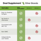 DEAL SUPPLEMENT gota de aceite MCT sobre cuchara mostrando mejor disolución liposoluble
