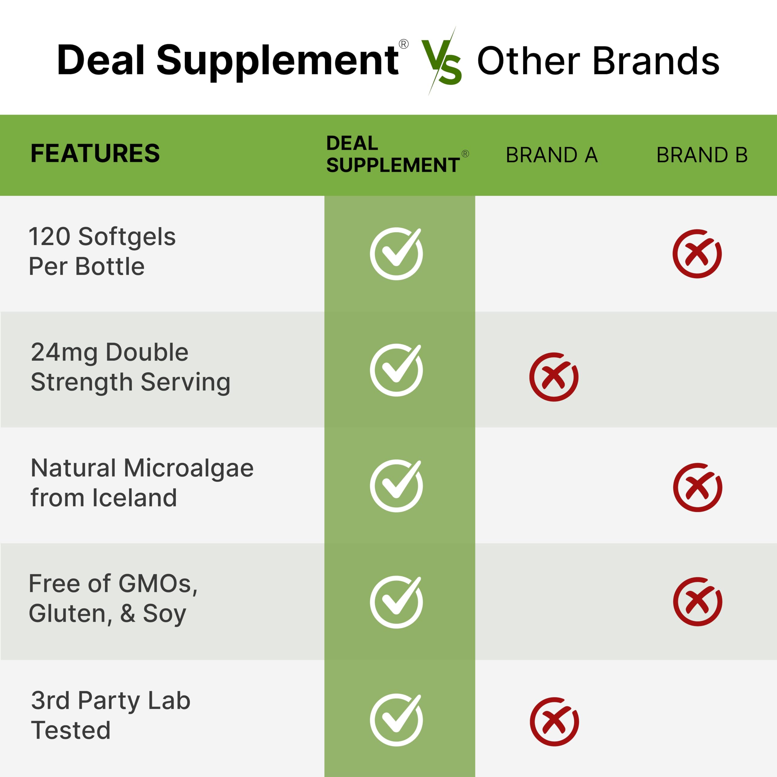 DEAL SUPPLEMENT etiqueta nutricional y lista de ingredientes clara