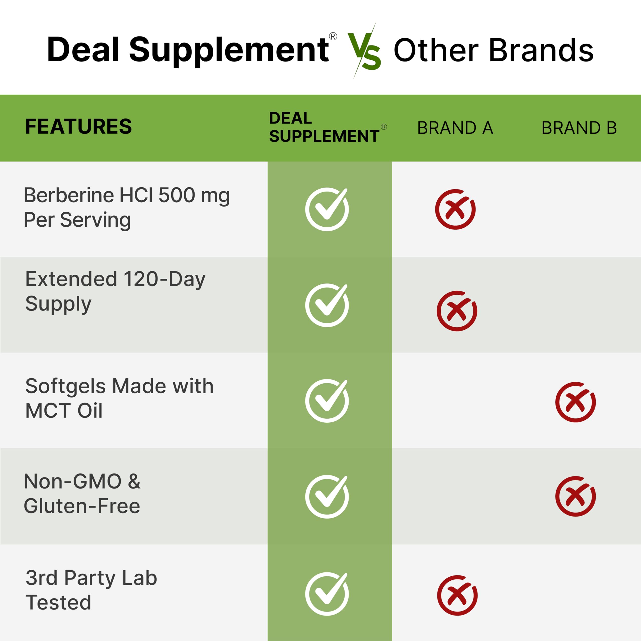 DEAL SUPPLEMENT botella abierta con softgels para visualizar la cantidad