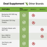 DEAL SUPPLEMENT botella abierta con softgels para visualizar la cantidad