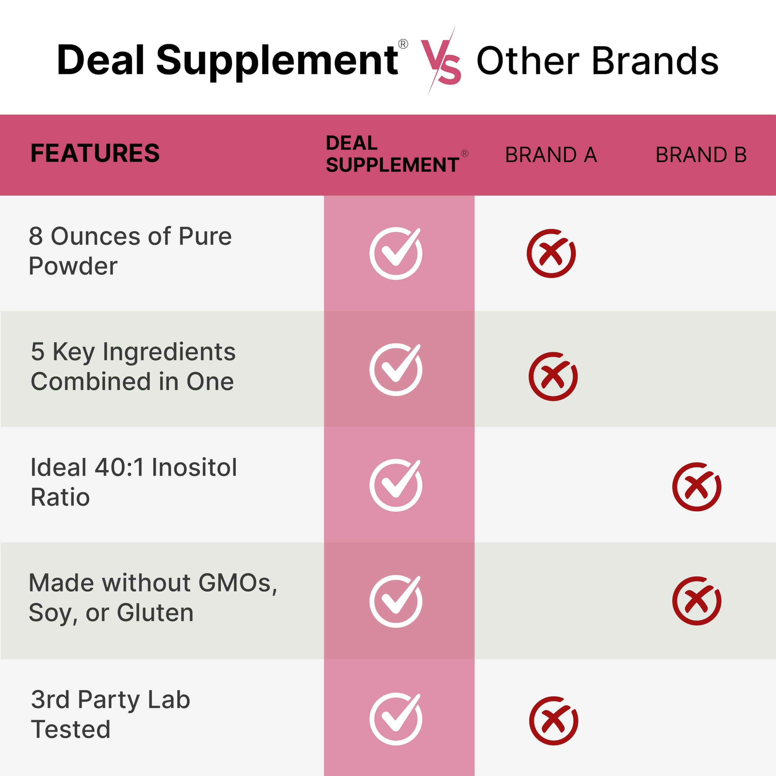 DEAL SUPPLEMENT bol con batido preparado, mezcla rápida y práctica