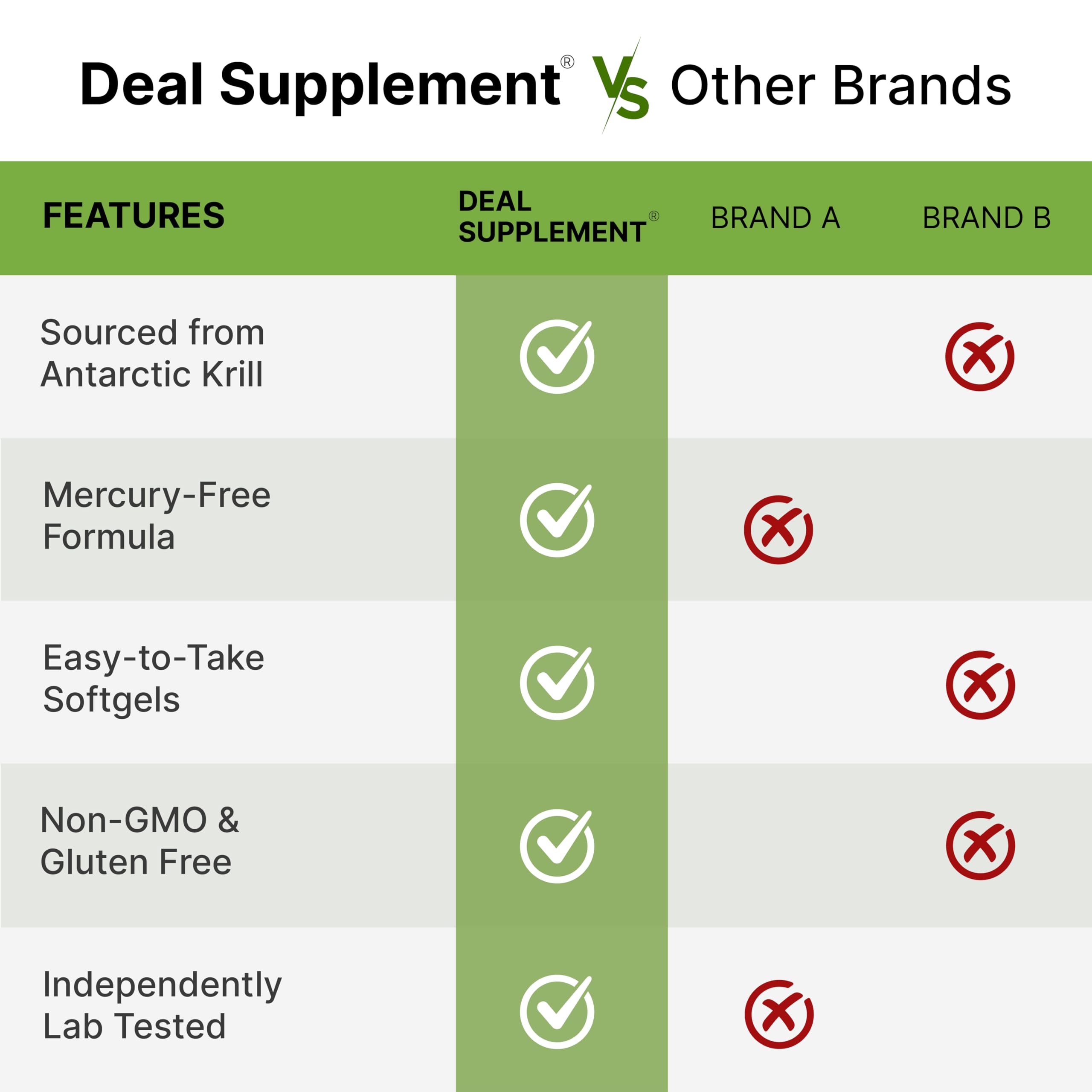 DEAL SUPPLEMENT comparación de tamaño del bote para visualización práctica