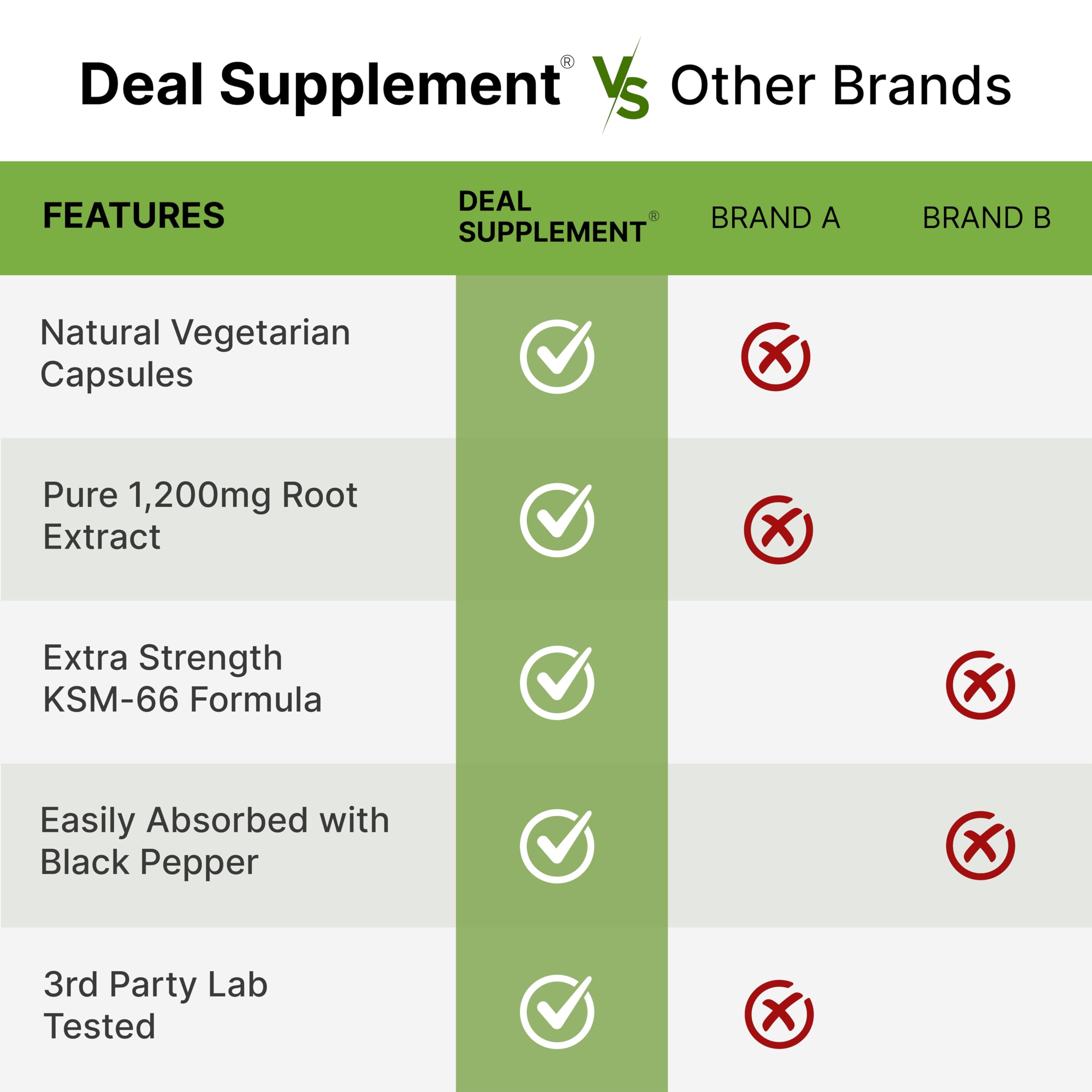 DEAL SUPPLEMENT cápsula abierta con contenido ilustrando composición y absorción
