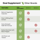 DEAL SUPPLEMENT cápsula abierta con contenido ilustrando composición y absorción