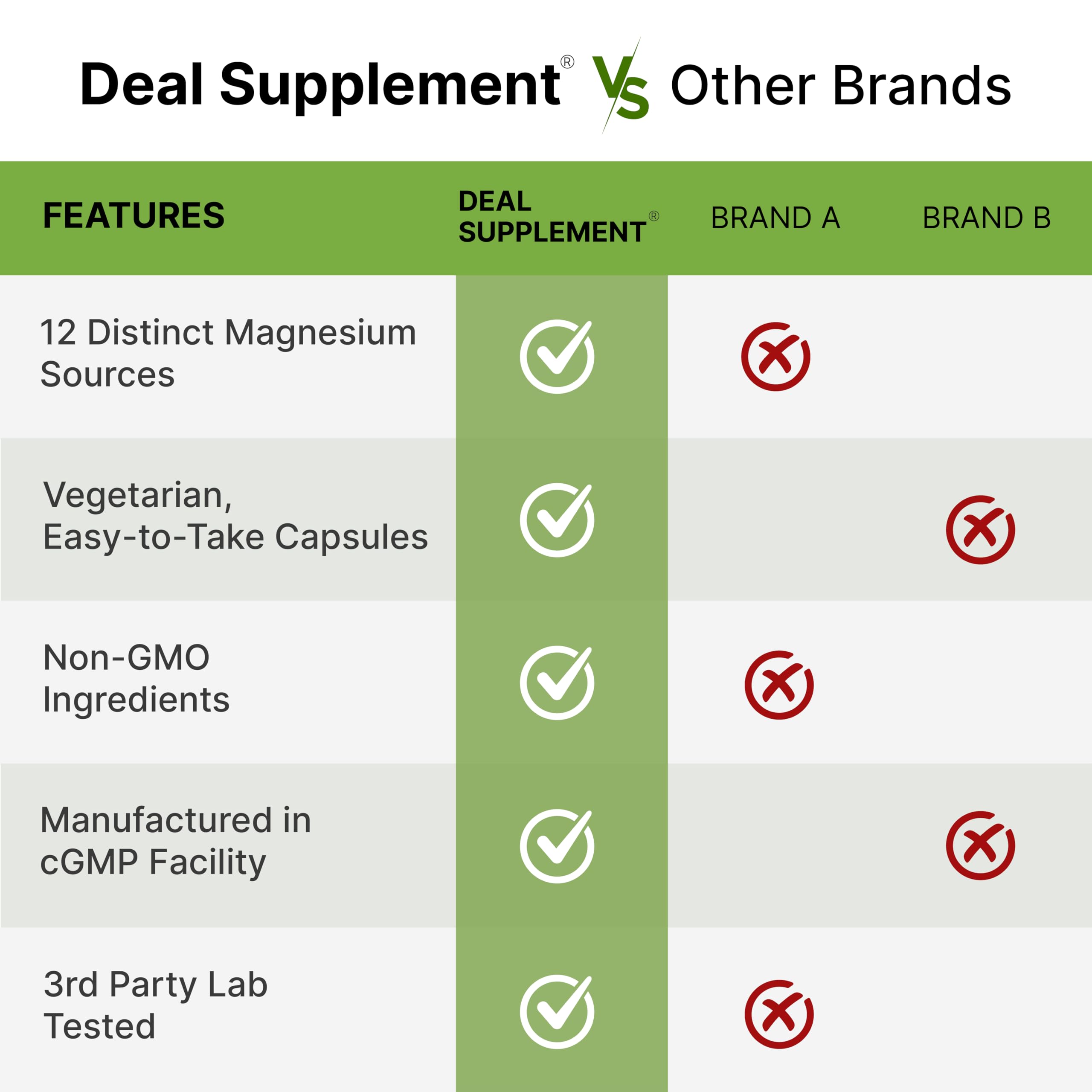 DEAL SUPPLEMENT cápsulas en mano para comparar tamaño y facilidad