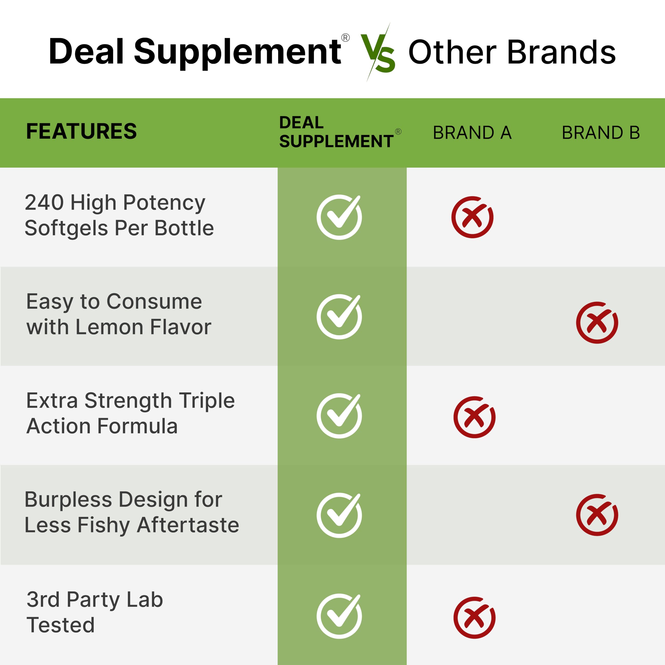 DEAL SUPPLEMENT cápsulas junto a limón, experiencia sin regusto agradable