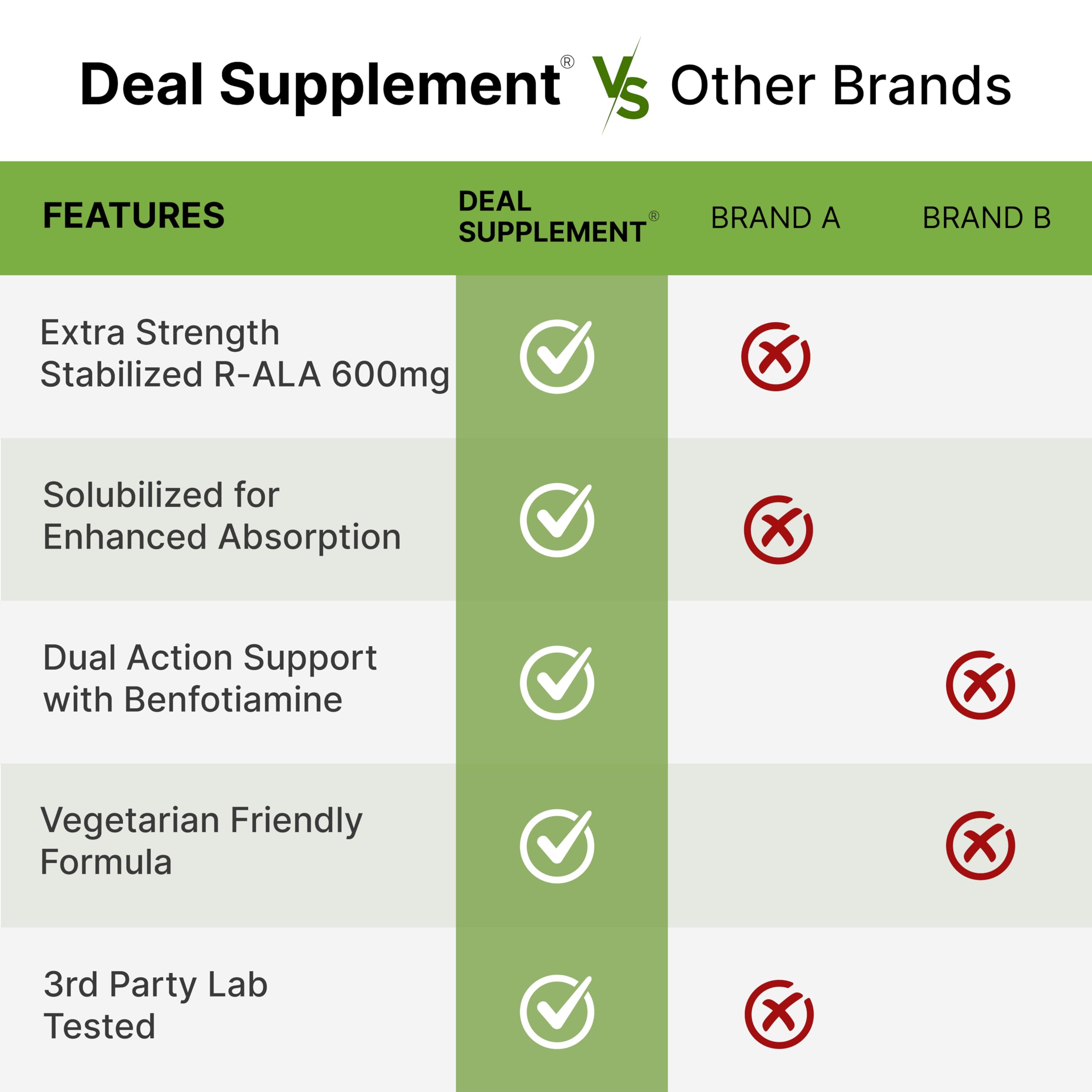 DEAL SUPPLEMENT cápsulas junto a regla para comparar tamaño exacto