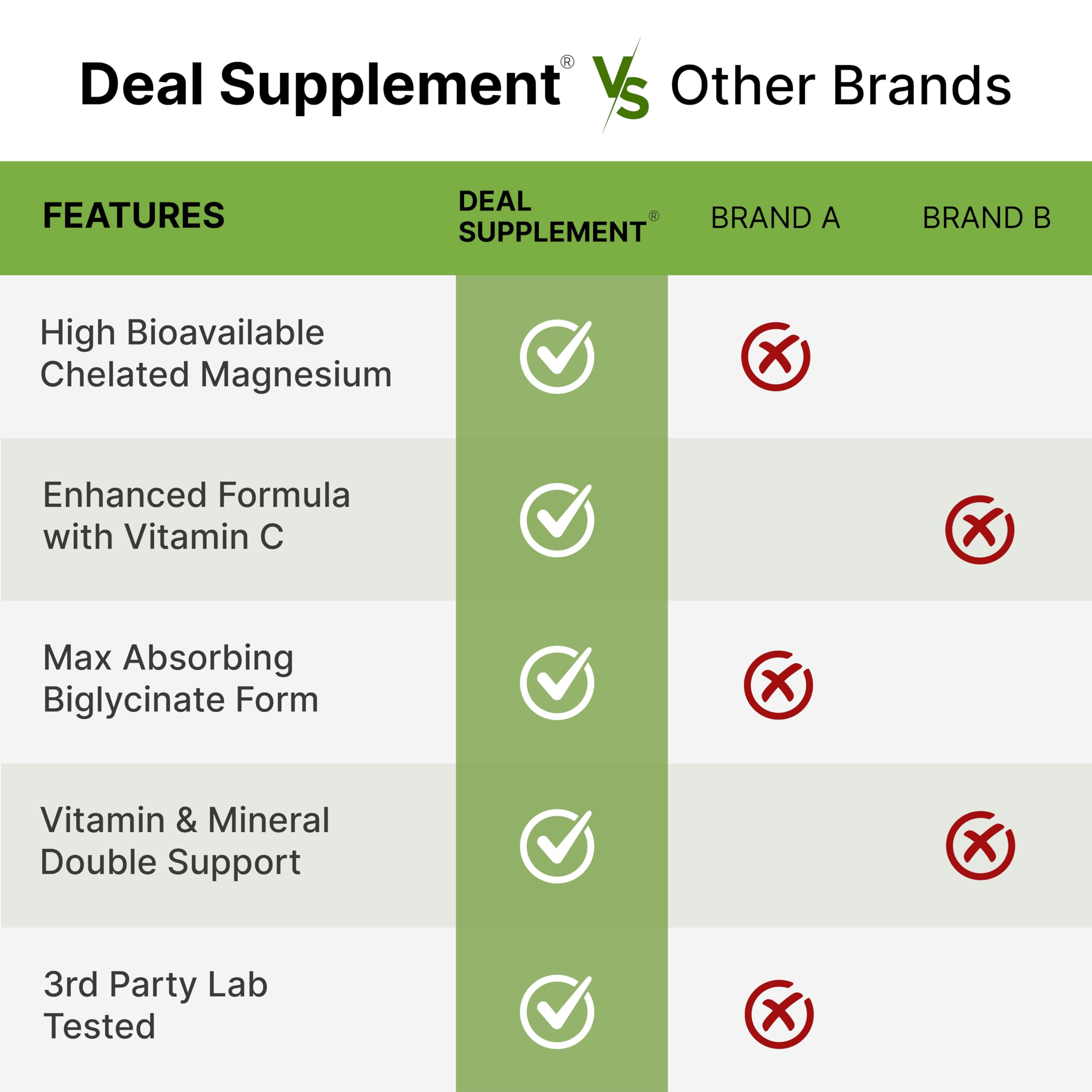DEAL SUPPLEMENT cápsulas junto a regla para comparar tamaño práctico
