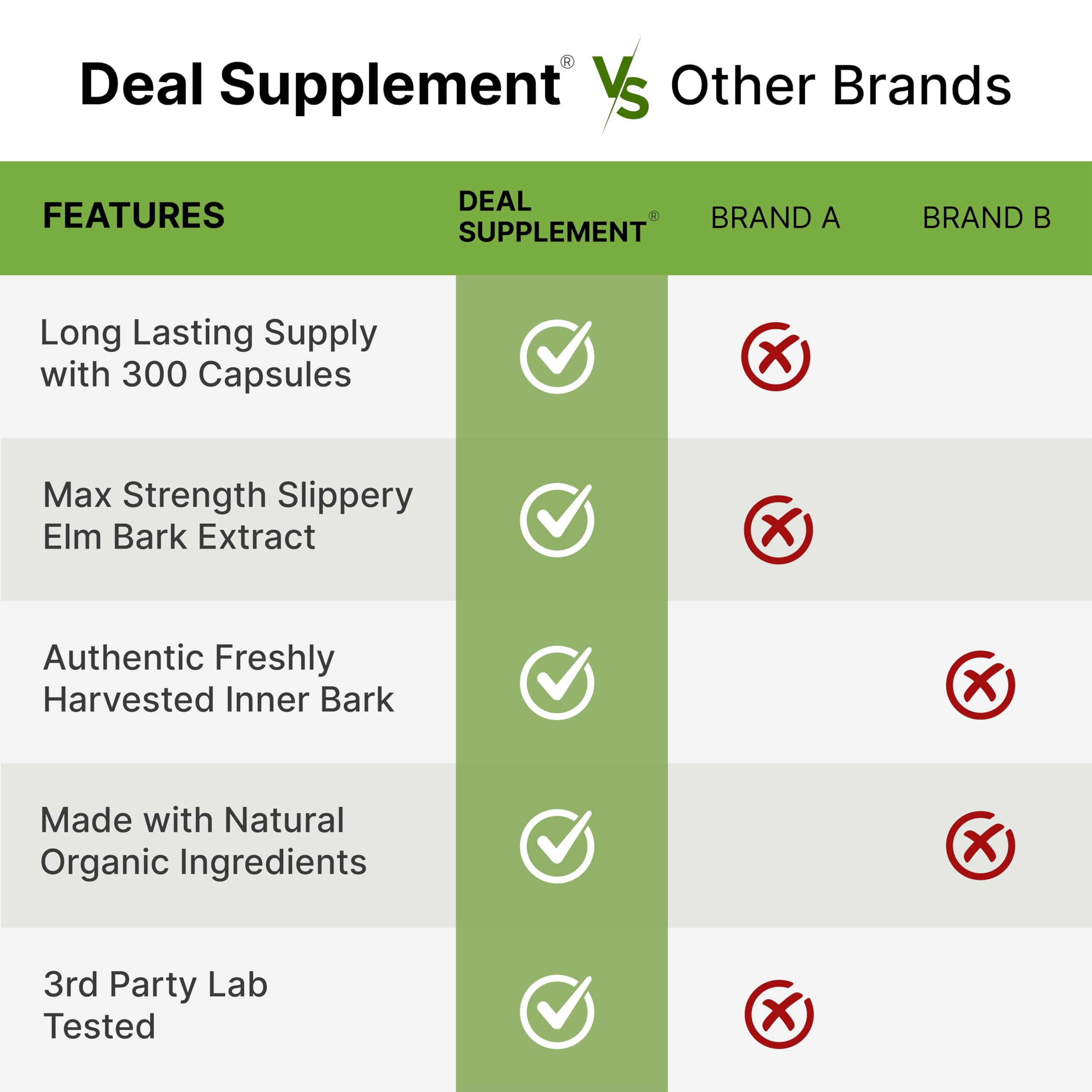 DEAL SUPPLEMENT cápsulas dispuestas en mesa ilustrando uso diario sencillo