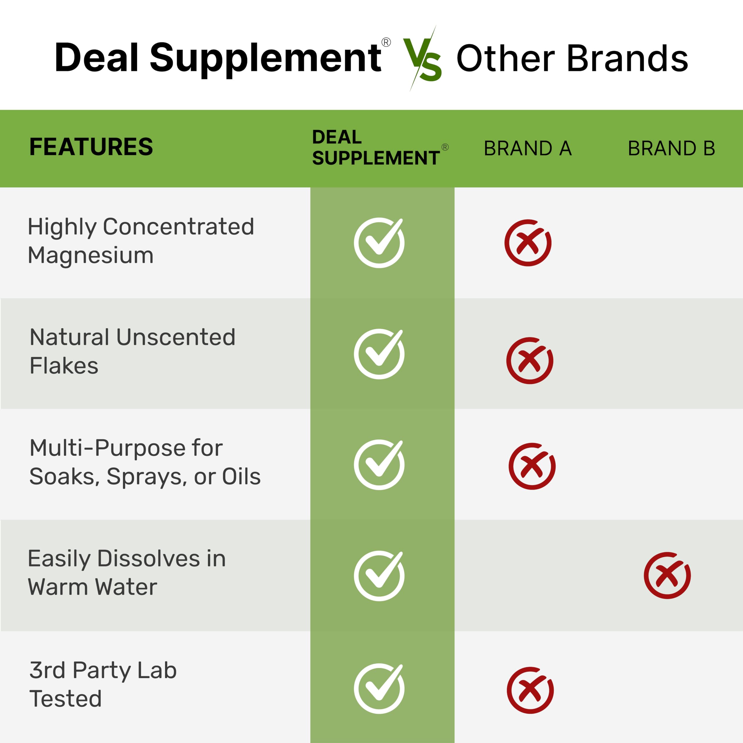 DEAL SUPPLEMENT comparación de tamaño de la bolsa para uso doméstico y profesional