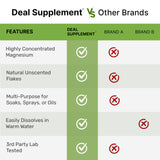 DEAL SUPPLEMENT comparación de tamaño de la bolsa para uso doméstico y profesional