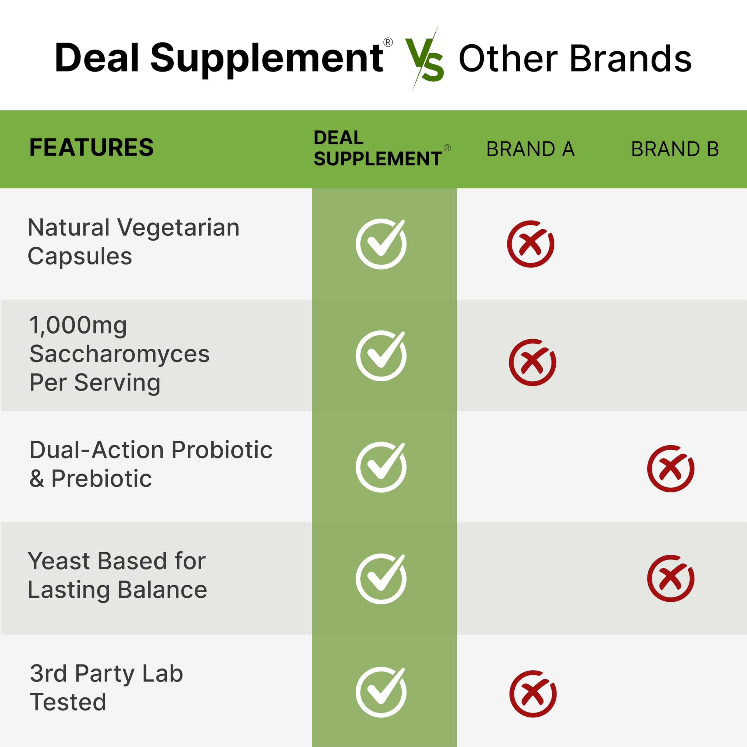 DEAL SUPPLEMENT comparación de tamaño de cápsula frente a mano para referencia