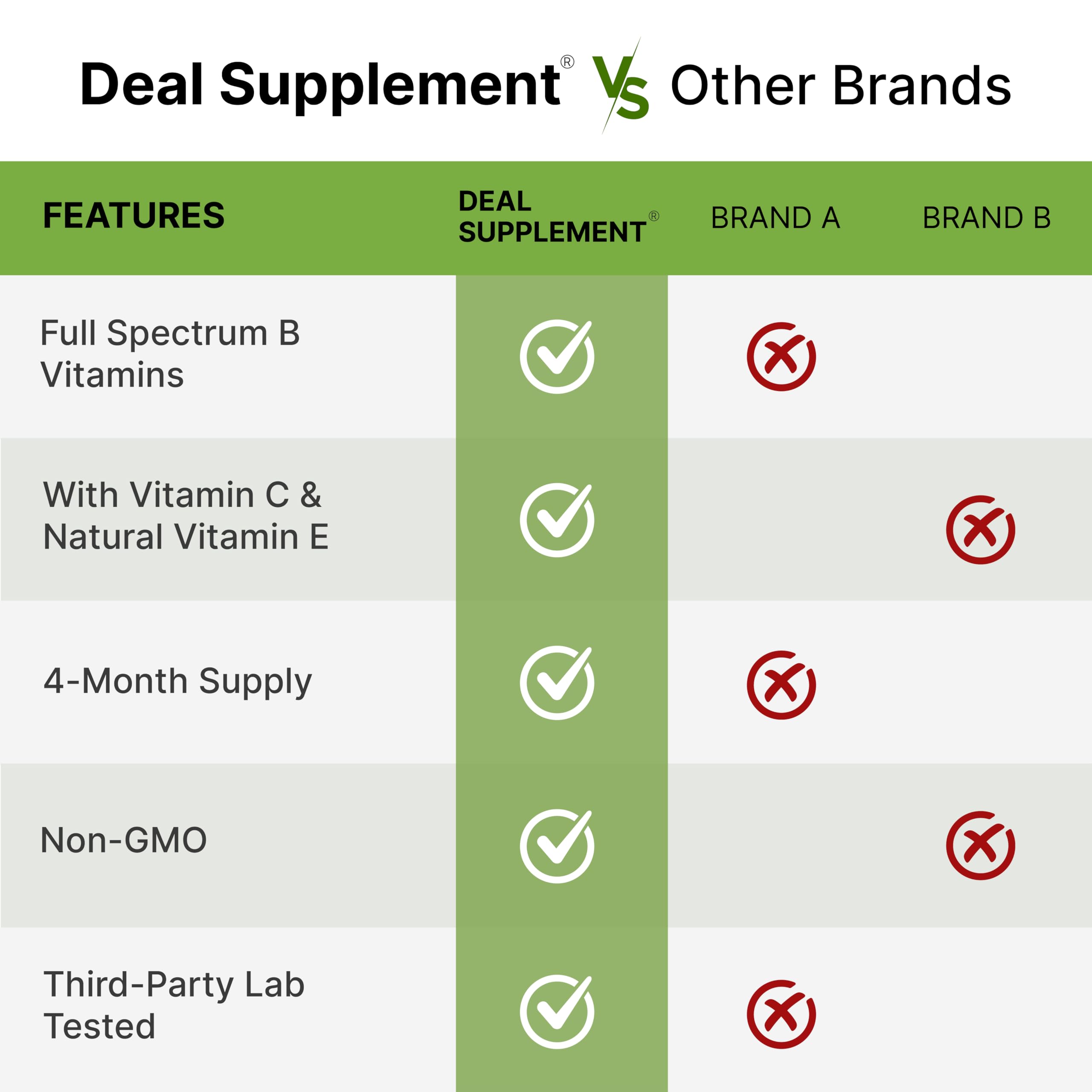 DEAL SUPPLEMENT comparación de tamaño de cápsula junto a moneda útil