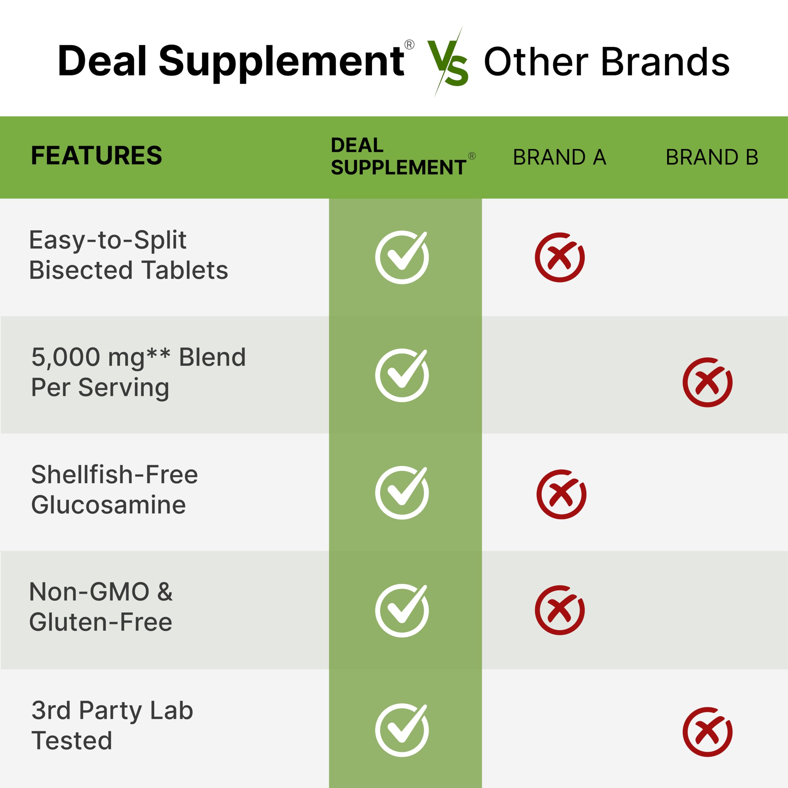 DEAL SUPPLEMENT comprimido en mano para comparar tamaño y dosificación