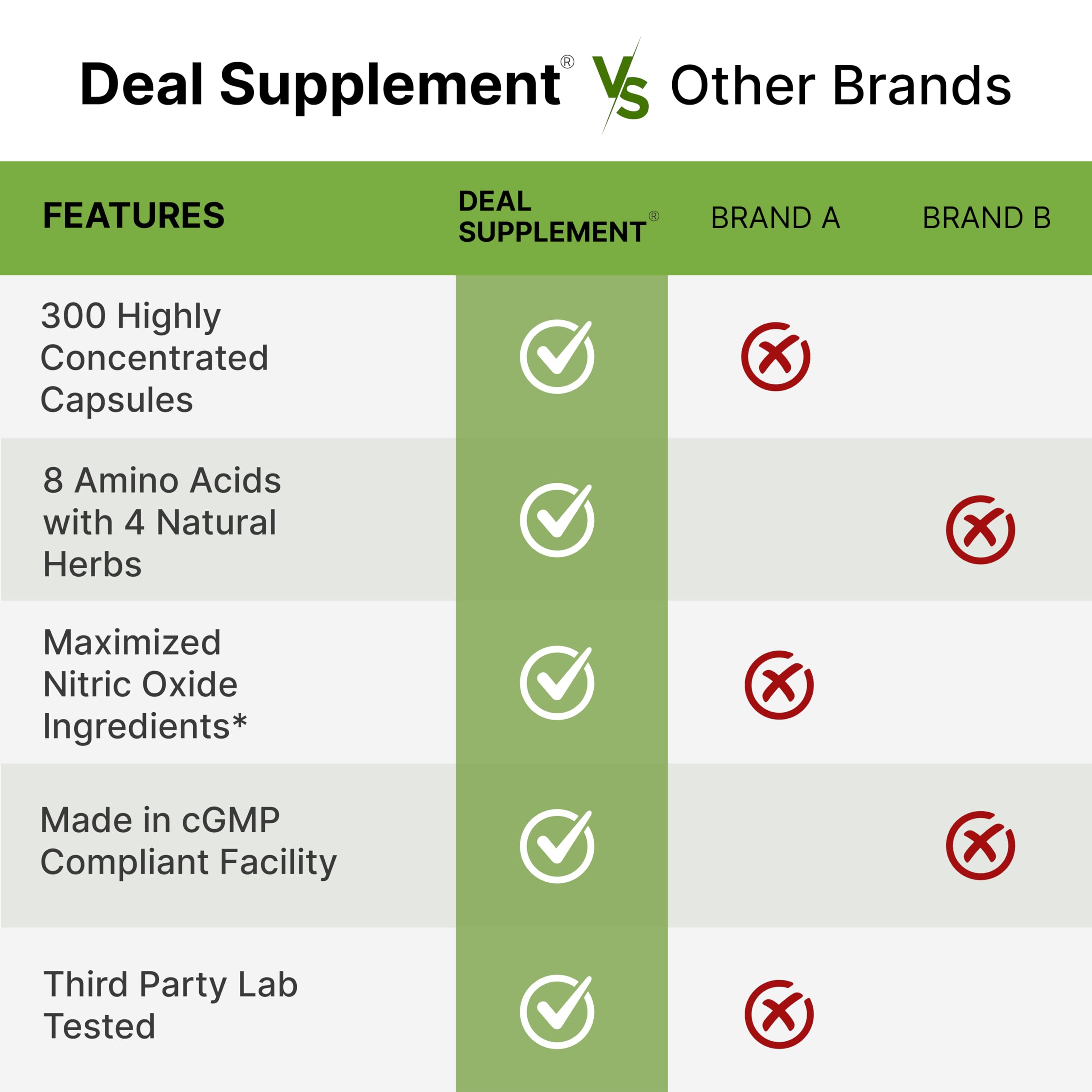 DEAL SUPPLEMENT uso durante entrenamiento por conveniencia diaria