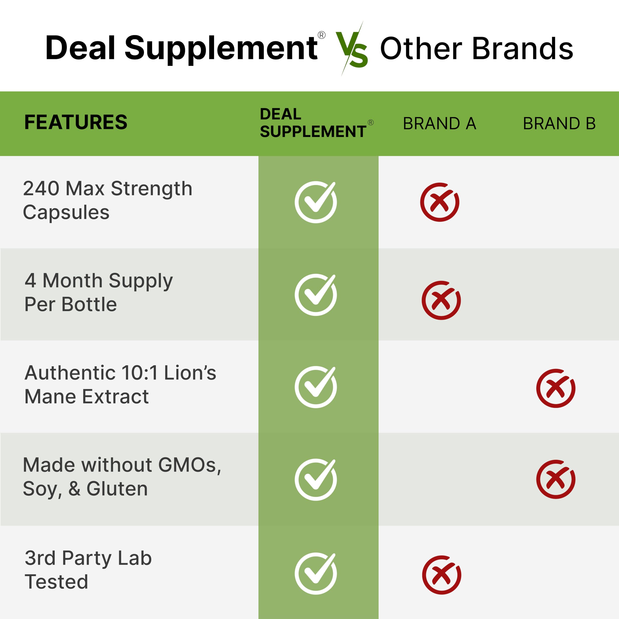 DEAL SUPPLEMENT frasco en escritorio junto a libreta, apoyo al enfoque