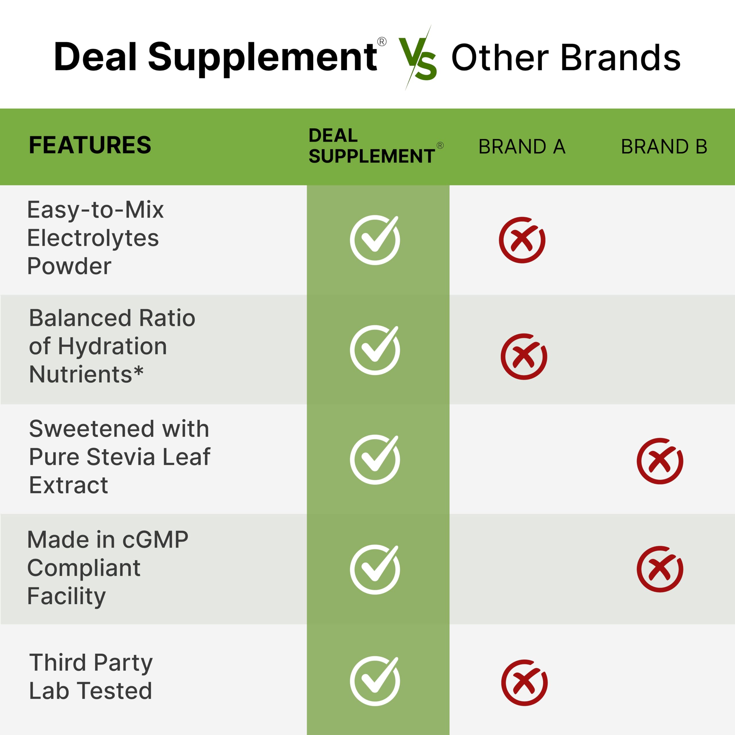 DEAL SUPPLEMENT comparativa de tamaño del envase y porciones disponibles