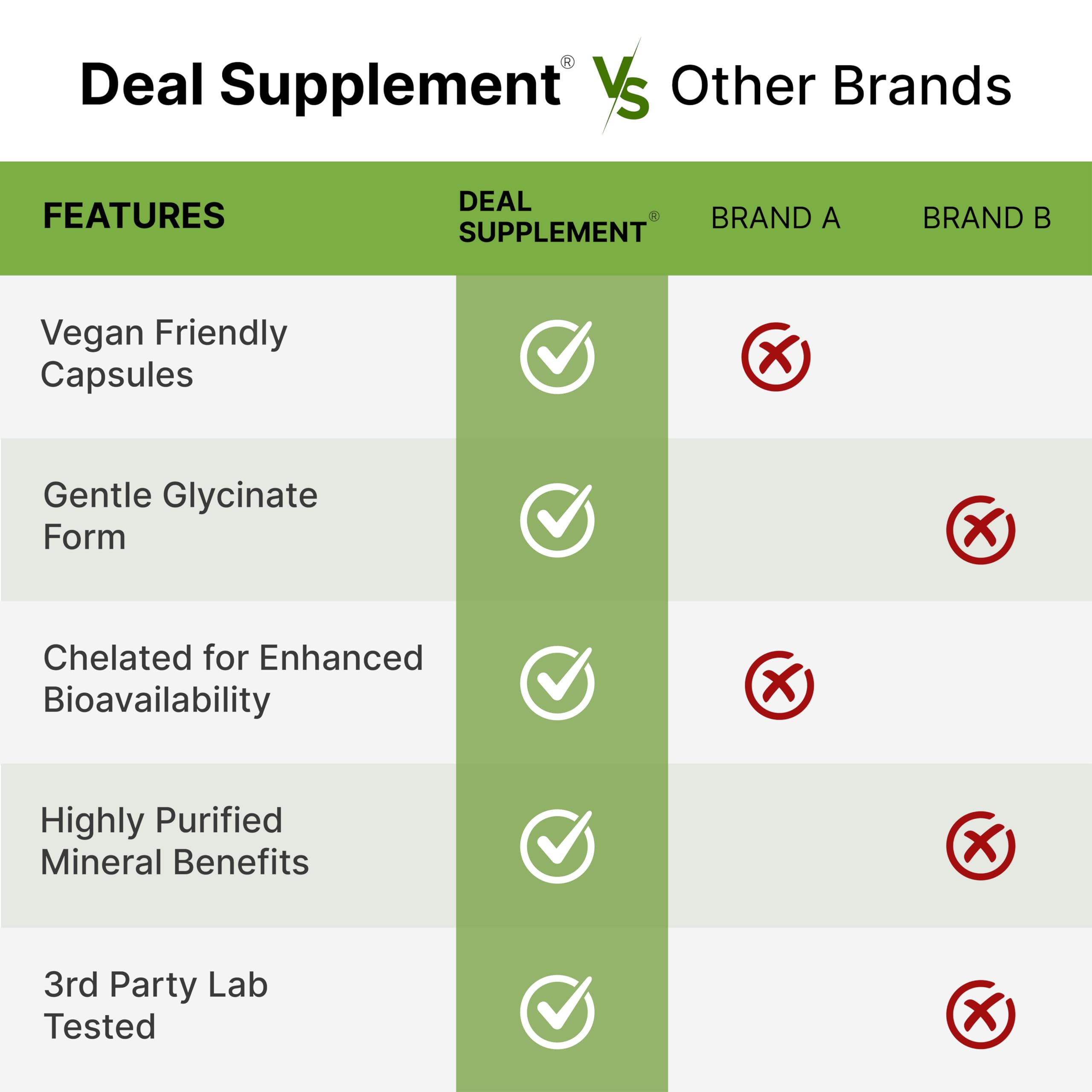 DEAL SUPPLEMENT bote en encimera de cocina ilustrando uso diario sencillo