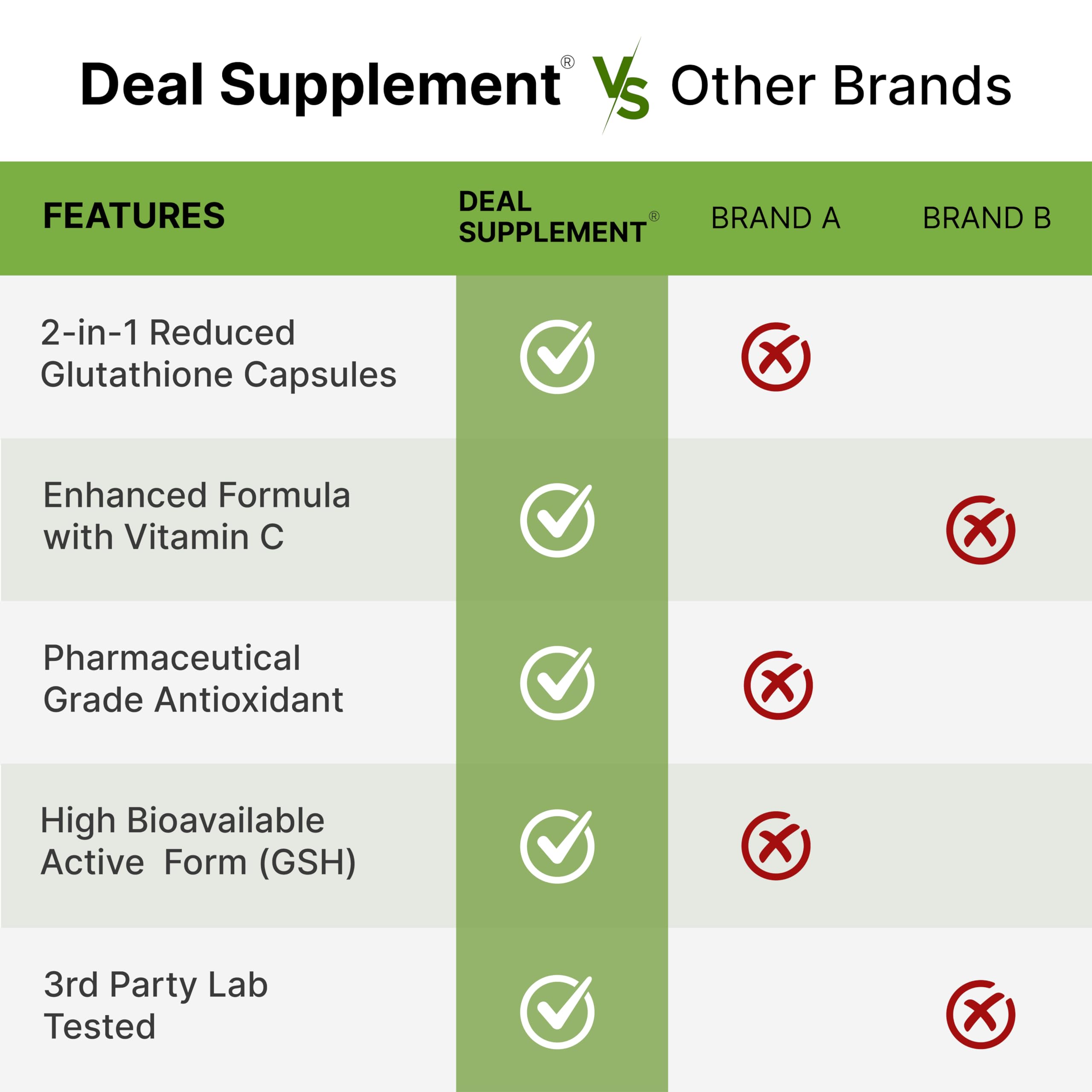 DEAL SUPPLEMENT botella en entorno doméstico que sugiere uso diario seguro