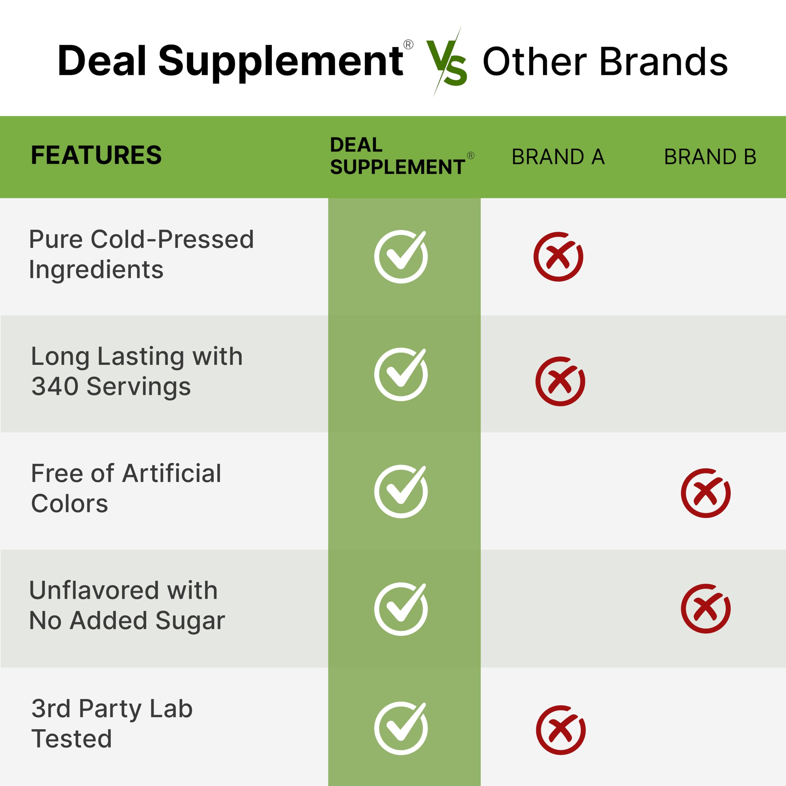 DEAL SUPPLEMENT etiqueta con certificaciones orgánicas y sellos de pruebas de laboratorio