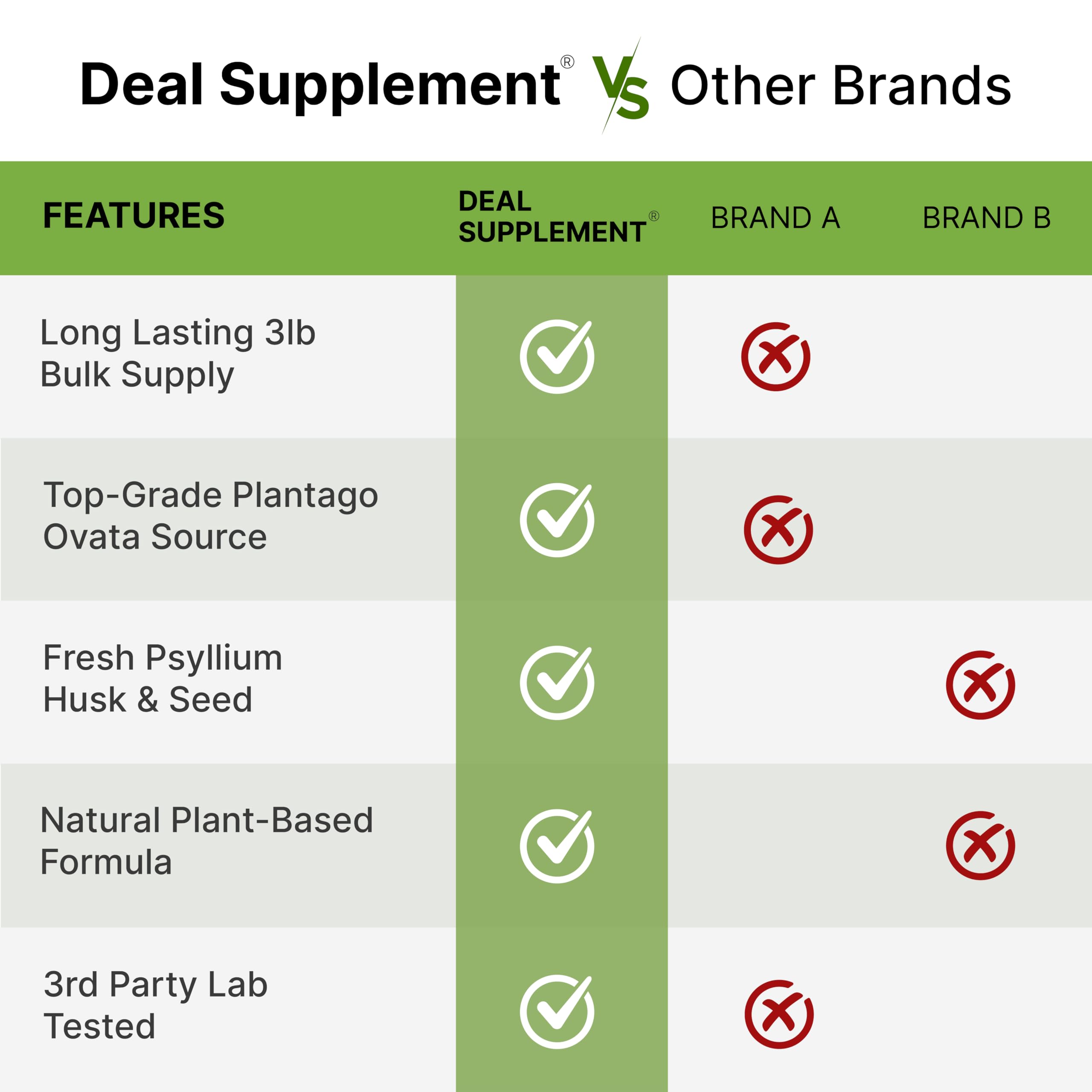 DEAL SUPPLEMENT etiqueta con certificados orgánicos y lista de ingredientes