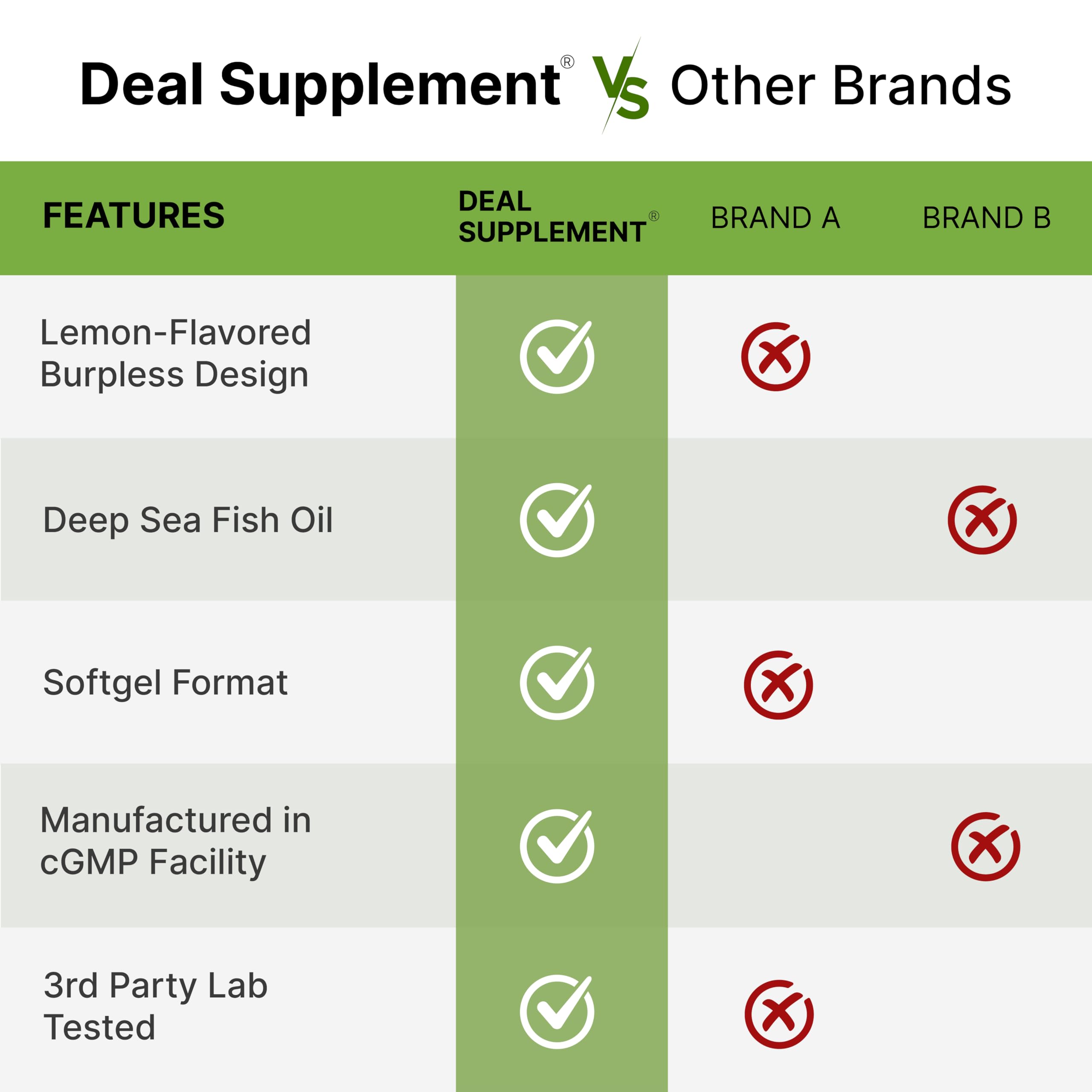 DEAL SUPPLEMENT etiqueta con información nutricional y datos de EPA/DHA