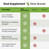 DEAL SUPPLEMENT etiqueta nutricional legible, beneficio de información clara